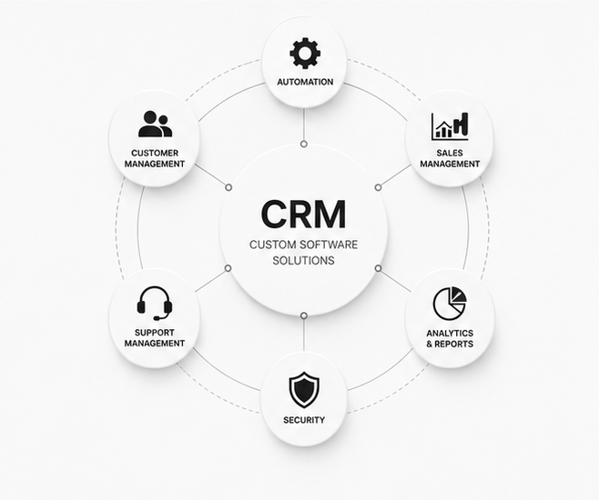 CRM system
